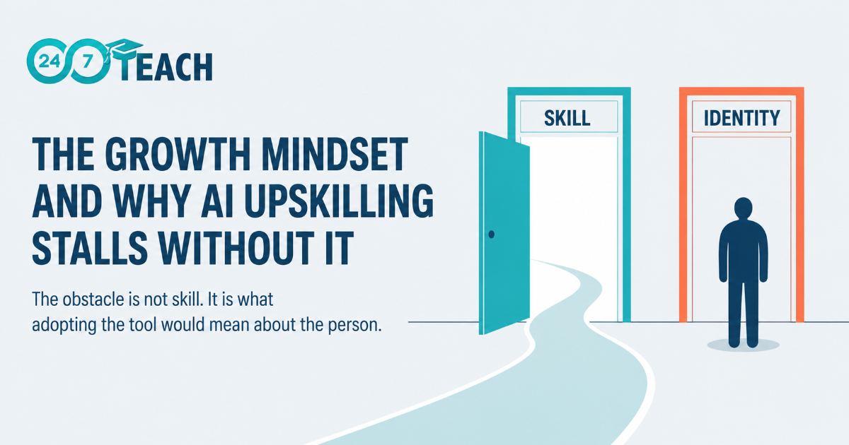 Banner showing two doorways, one labeled Skill standing open with a clear path through it and one labeled Identity with a figure stopped in front of it, under the headline The growth mindset and why AI upskilling stalls without it