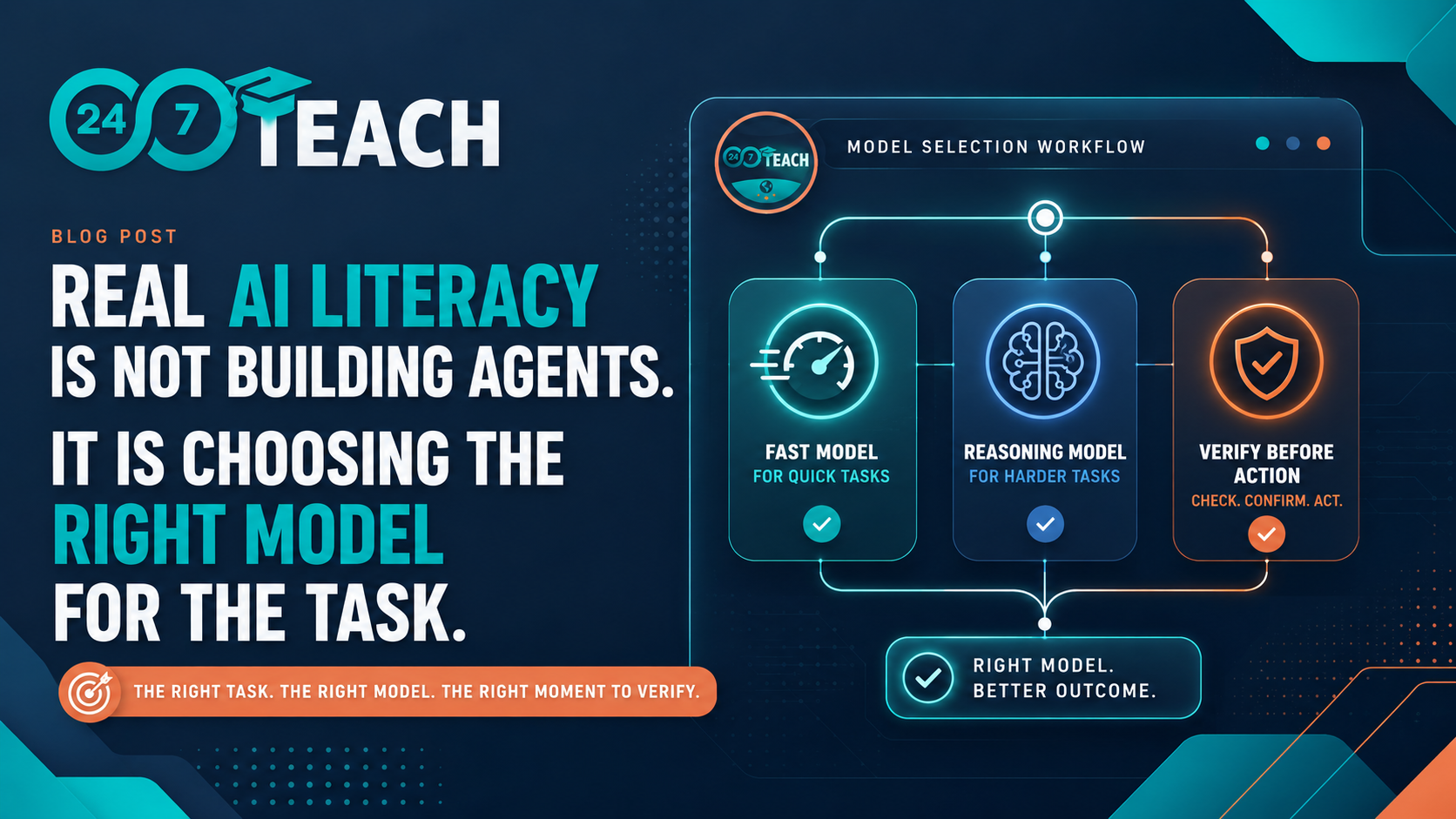 Real AI literacy is not building agents. It is choosing the right model for the task.