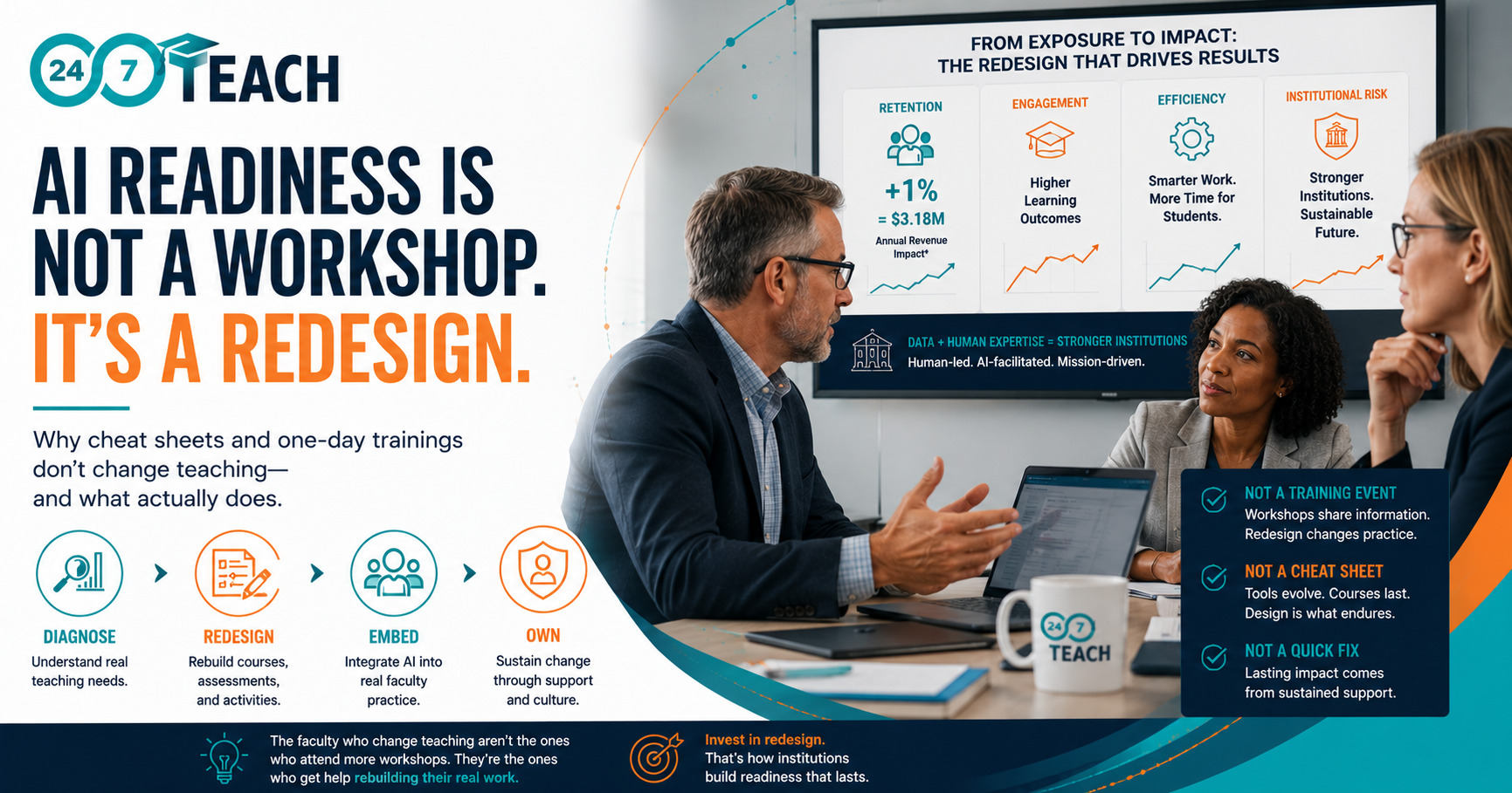 How to build a faculty AI readiness program your institution can actually use