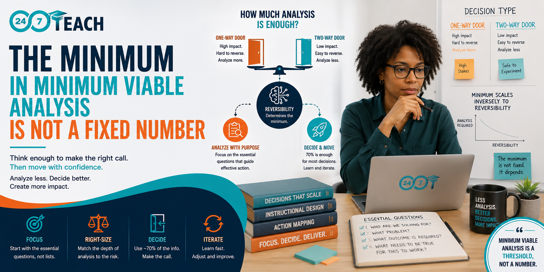 The minimum in minimum viable analysis is not a fixed number