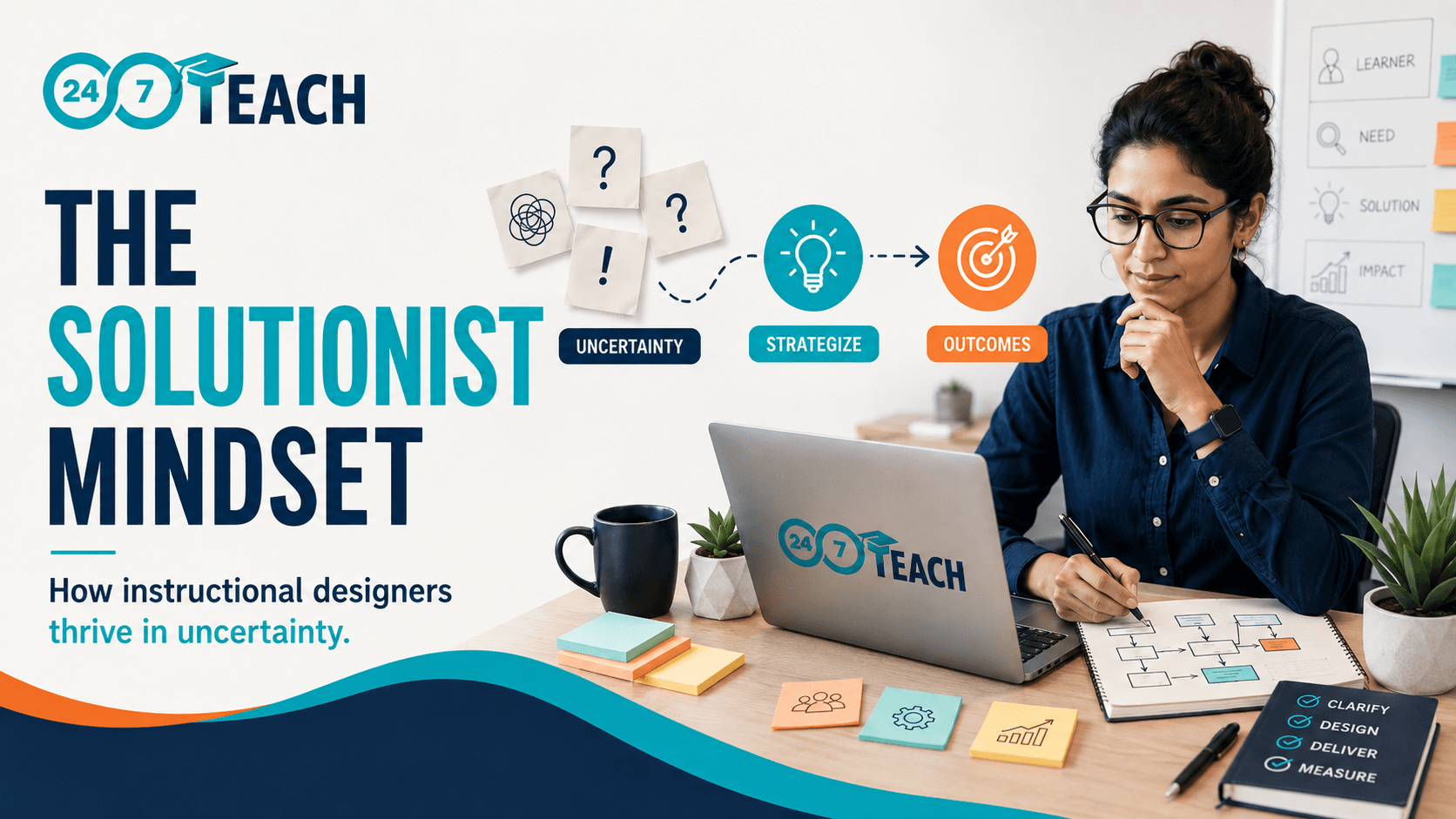 24/7 Teach banner reading The Solutionist Mindset, how instructional designers thrive in uncertainty, with a designer working at a laptop beside icons for uncertainty, strategize, and outcomes.